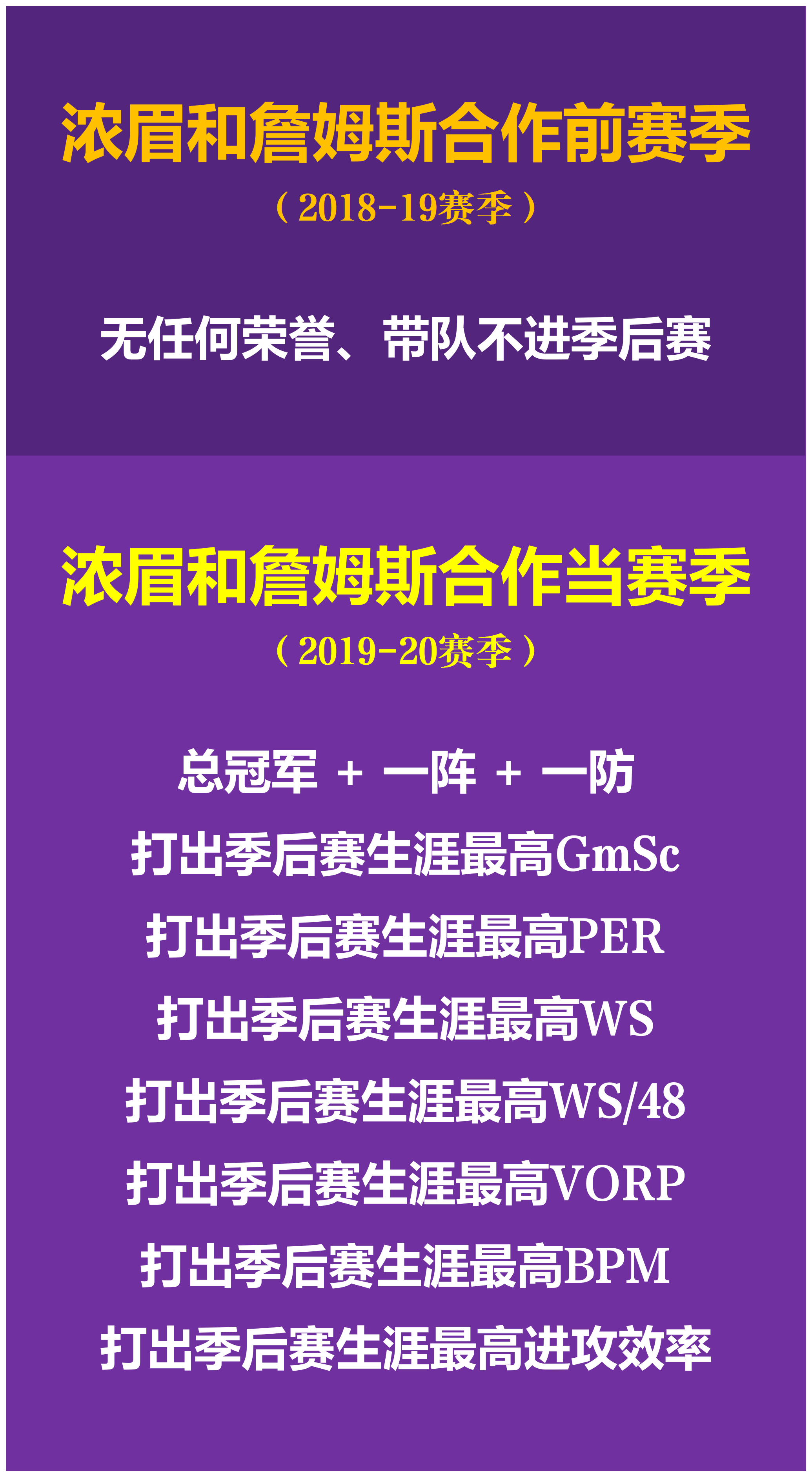 浓眉哥官方宣布锐不可当新规,老鹰引发争议!观众掌声雷动 浓眉哥官方宣布锐不可当新规,老鹰引发争议!观众掌声雷动